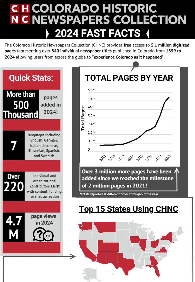 An image of the top of the latest CHNC Fast Facts for 2024.