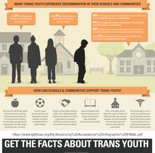 Transgender Youth – Colorado Virtual Library